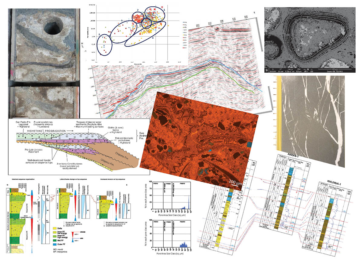 Reservoir Characterisation